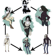 adventure_time dc death death_of_the_endless fusion regular_show // 1600x1600 // 971KB