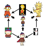 brian family_guy fusion lisa_simpson south_park stan_marsh the_simpsons // 1389x1445 // 481KB