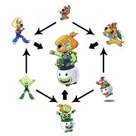 bowser_jr. fusion nintendo peridot scooby-doo scrappy-doo steven_universe // 962x962 // 290KB