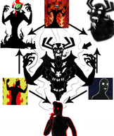 aku codename_kids_next_door father fusion samurai_jack tengen_toppa_gurren_lagann the_anti-spiral // 1606x1901 // 1.1MB